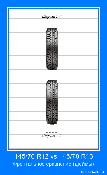 145/70 R12 vs 145/70 R13 фронтальное сравнение автомобильных шин в дюймах