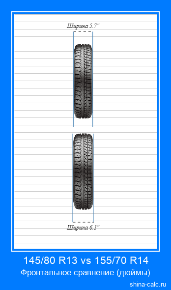 145/80 R13 vs 155/70 R14 фронтальное сравнение автомобильных шин в дюймах