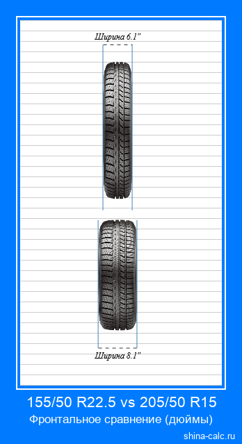 155/50 R22.5 vs 205/50 R15 фронтальное сравнение автомобильных шин в дюймах