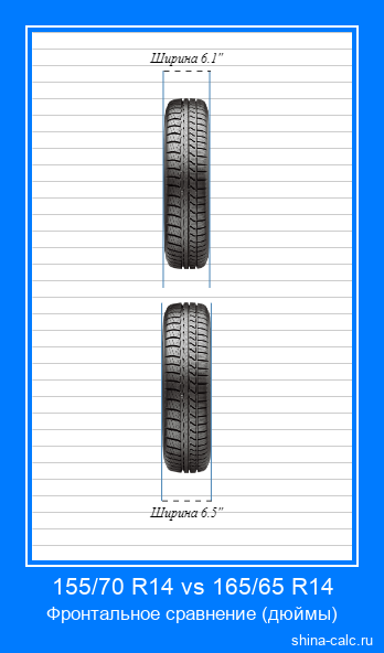 155/70 R14 vs 165/65 R14 фронтальное сравнение автомобильных шин в дюймах