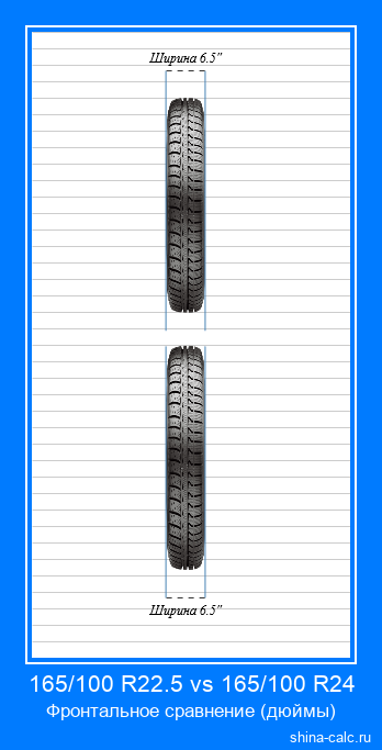 165/100 R22.5 vs 165/100 R24 фронтальное сравнение автомобильных шин в дюймах