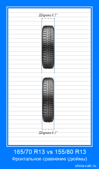 165/70 R13 vs 155/80 R13 фронтальное сравнение автомобильных шин в дюймах