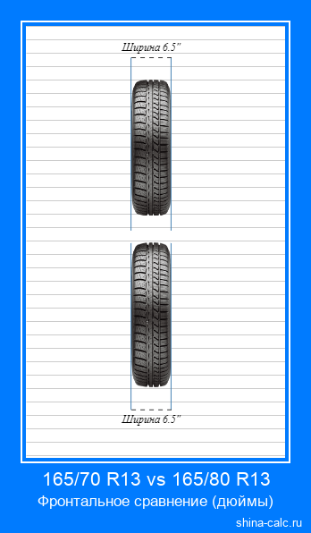 165/70 R13 vs 165/80 R13 фронтальное сравнение автомобильных шин в дюймах