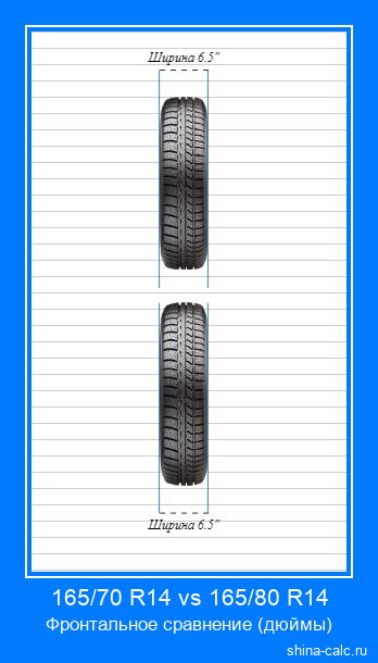 165/70 R14 vs 165/80 R14 фронтальное сравнение автомобильных шин в дюймах