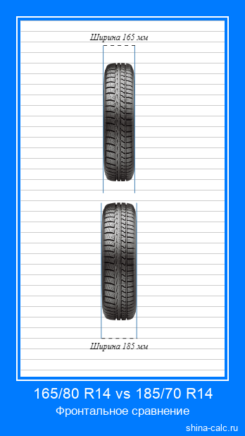 165/80 R14 vs 185/70 R14 фронтальное сравнение автомобильных шин в сантиметрах