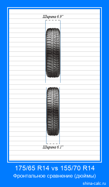 175/65 R14 vs 155/70 R14 фронтальное сравнение автомобильных шин в дюймах