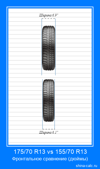 175/70 R13 vs 155/70 R13 фронтальное сравнение автомобильных шин в дюймах