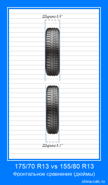 175/70 R13 vs 155/80 R13 фронтальное сравнение автомобильных шин в дюймах