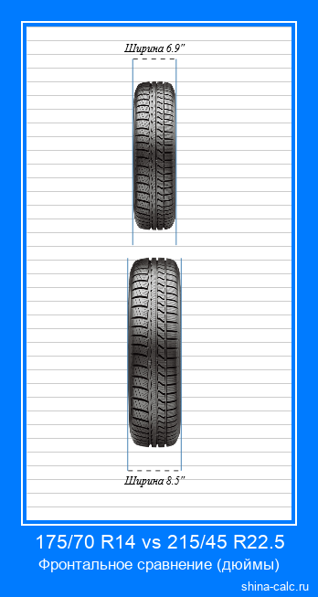 175/70 R14 vs 215/45 R22.5 фронтальное сравнение автомобильных шин в дюймах