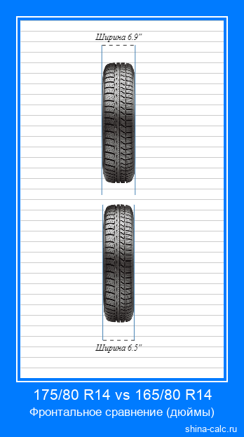 175/80 R14 vs 165/80 R14 фронтальное сравнение автомобильных шин в дюймах
