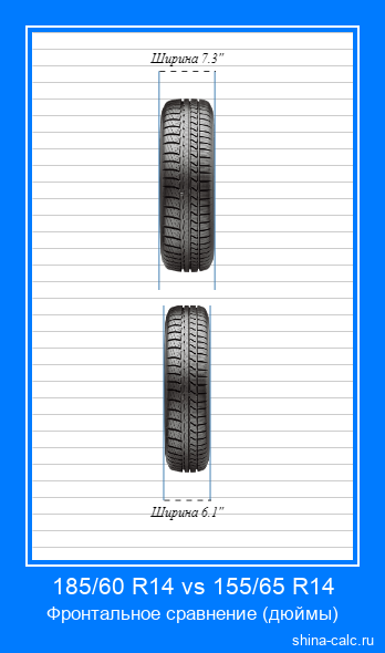 185/60 R14 vs 155/65 R14 фронтальное сравнение автомобильных шин в дюймах