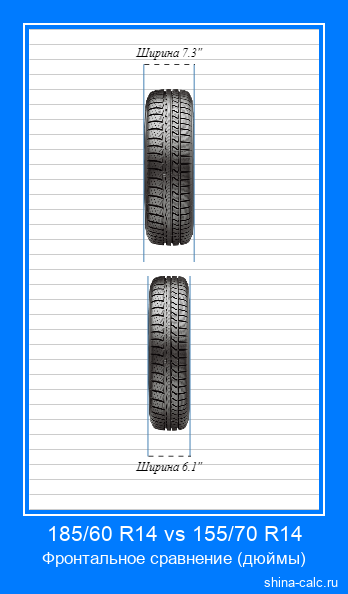 185/60 R14 vs 155/70 R14 фронтальное сравнение автомобильных шин в дюймах