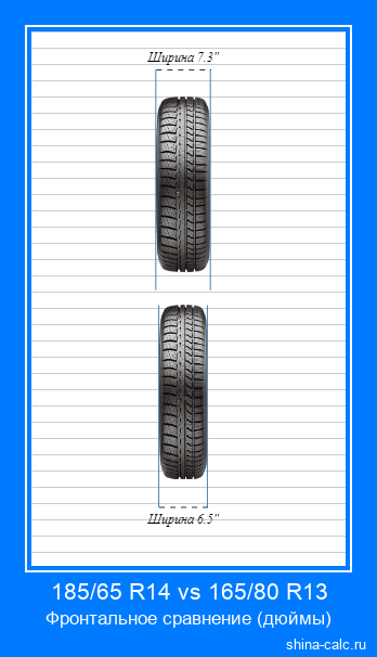 185/65 R14 vs 165/80 R13 фронтальное сравнение автомобильных шин в дюймах
