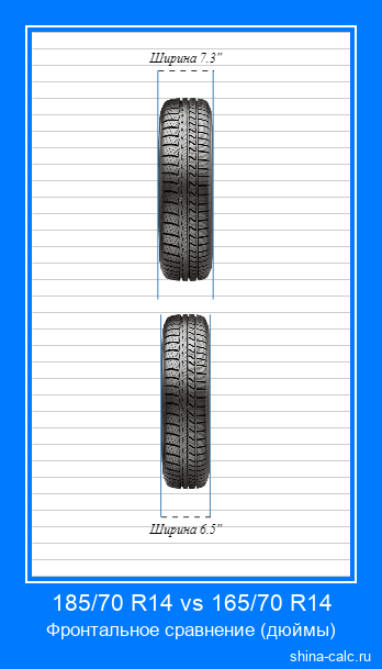 185/70 R14 vs 165/70 R14 фронтальное сравнение автомобильных шин в дюймах