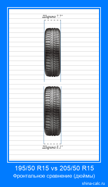195/50 R15 vs 205/50 R15 фронтальное сравнение автомобильных шин в дюймах