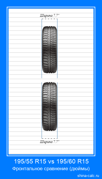 195/55 R15 vs 195/60 R15 фронтальное сравнение автомобильных шин в дюймах