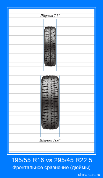 195/55 R16 vs 295/45 R22.5 фронтальное сравнение автомобильных шин в дюймах