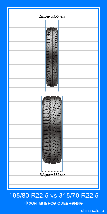 195/80 R22.5 vs 315/70 R22.5 фронтальное сравнение автомобильных шин в сантиметрах