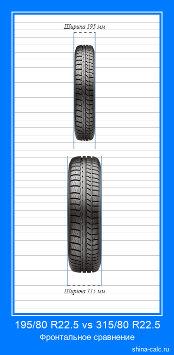 195/80 R22.5 vs 315/80 R22.5 фронтальное сравнение автомобильных шин в сантиметрах