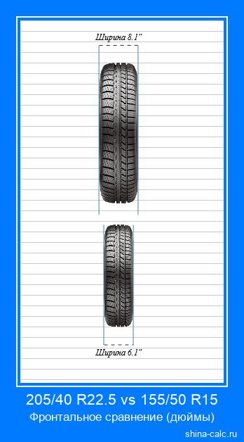 205/40 R22.5 vs 155/50 R15 фронтальное сравнение автомобильных шин в дюймах