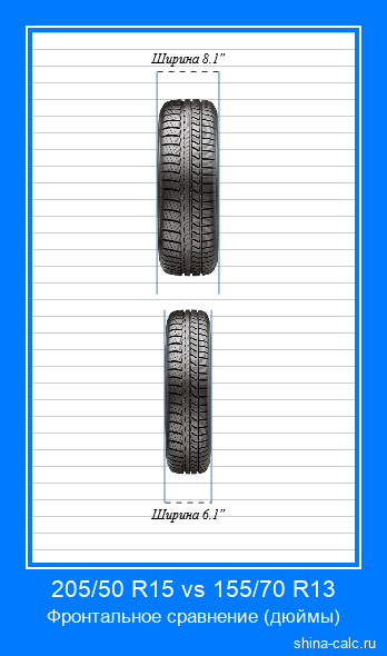 205/50 R15 vs 155/70 R13 фронтальное сравнение автомобильных шин в дюймах
