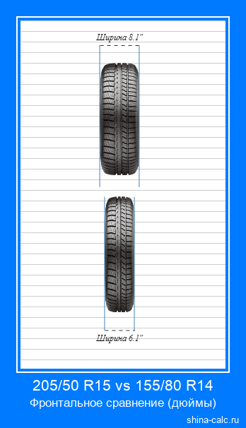 205/50 R15 vs 155/80 R14 фронтальное сравнение автомобильных шин в дюймах