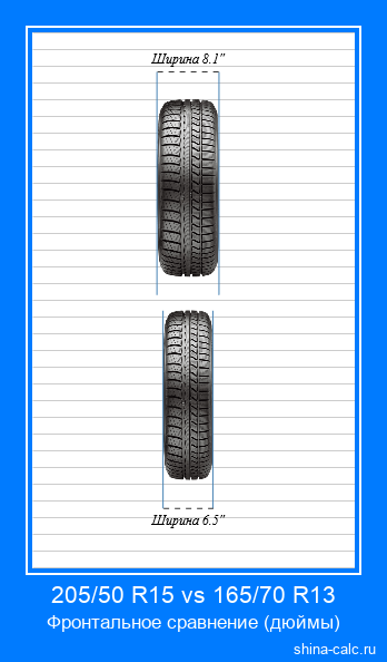 205/50 R15 vs 165/70 R13 фронтальное сравнение автомобильных шин в дюймах