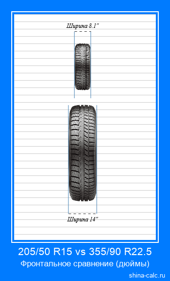 205/50 R15 vs 355/90 R22.5 фронтальное сравнение автомобильных шин в дюймах