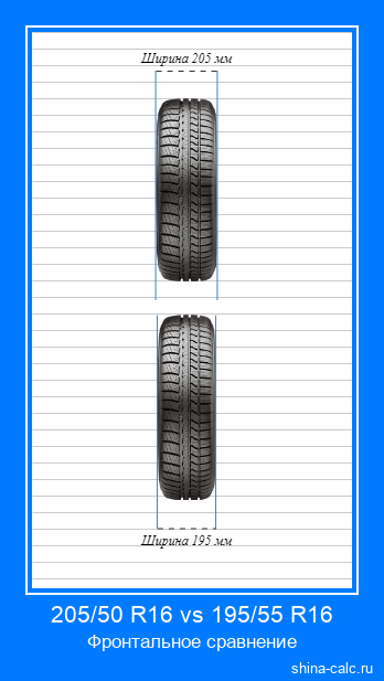 205/50 R16 vs 195/55 R16 фронтальное сравнение автомобильных шин в сантиметрах