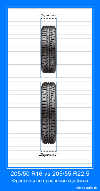 205/50 R16 vs 205/55 R22.5 фронтальное сравнение автомобильных шин в дюймах