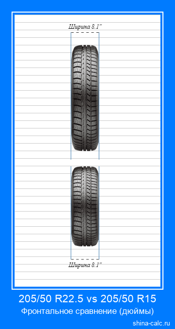 205/50 R22.5 vs 205/50 R15 фронтальное сравнение автомобильных шин в дюймах