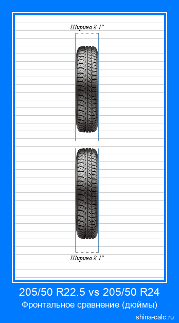 205/50 R22.5 vs 205/50 R24 фронтальное сравнение автомобильных шин в дюймах