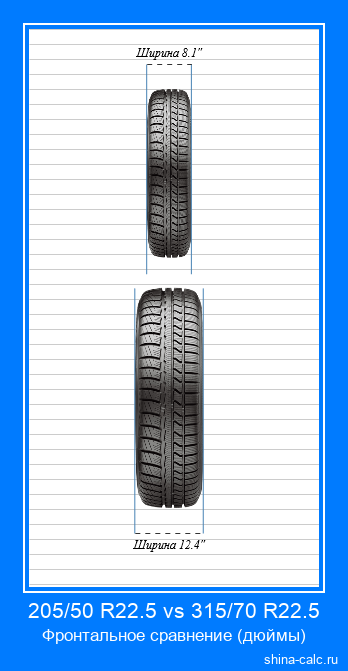 205/50 R22.5 vs 315/70 R22.5 фронтальное сравнение автомобильных шин в дюймах