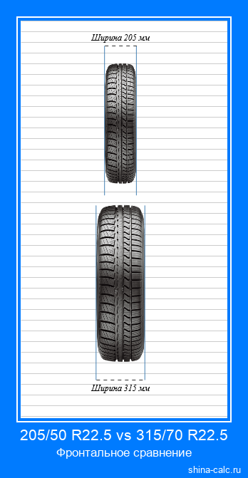 205/50 R22.5 vs 315/70 R22.5 фронтальное сравнение автомобильных шин в сантиметрах