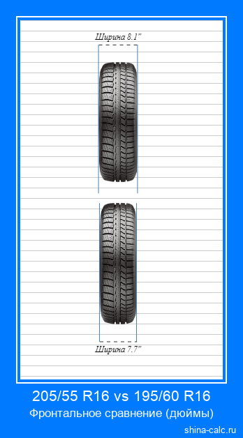 205/55 R16 vs 195/60 R16 фронтальное сравнение автомобильных шин в дюймах