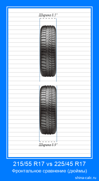 215/55 R17 vs 225/45 R17 фронтальное сравнение автомобильных шин в дюймах