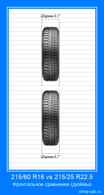 215/60 R16 vs 215/25 R22.5 фронтальное сравнение автомобильных шин в дюймах