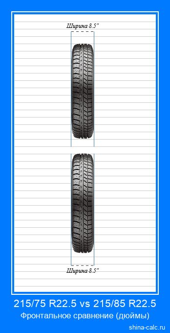 215/75 R22.5 vs 215/85 R22.5 фронтальное сравнение автомобильных шин в дюймах