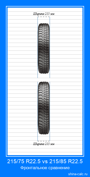 215/75 R22.5 vs 215/85 R22.5 фронтальное сравнение автомобильных шин в сантиметрах
