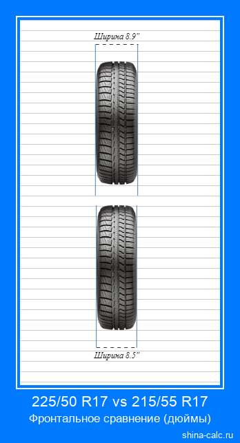 225/50 R17 vs 215/55 R17 фронтальное сравнение автомобильных шин в дюймах