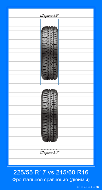 225/55 R17 vs 215/60 R16 фронтальное сравнение автомобильных шин в дюймах