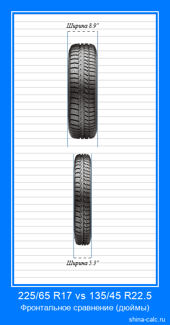 225/65 R17 vs 135/45 R22.5 фронтальное сравнение автомобильных шин в дюймах