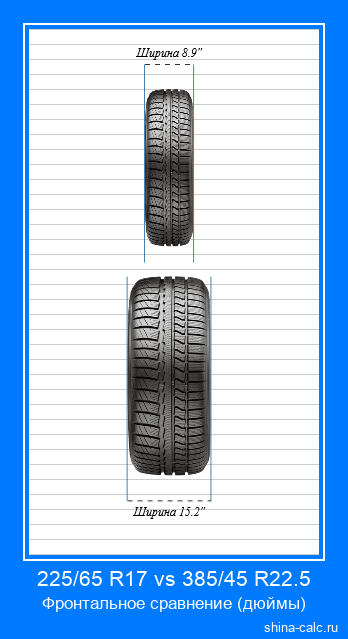 225/65 R17 vs 385/45 R22.5 фронтальное сравнение автомобильных шин в дюймах