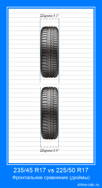 235/45 R17 vs 225/50 R17 фронтальное сравнение автомобильных шин в дюймах