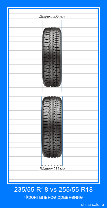 235/55 R18 vs 255/55 R18 фронтальное сравнение автомобильных шин в сантиметрах