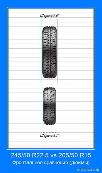 245/50 R22.5 vs 205/50 R15 фронтальное сравнение автомобильных шин в дюймах