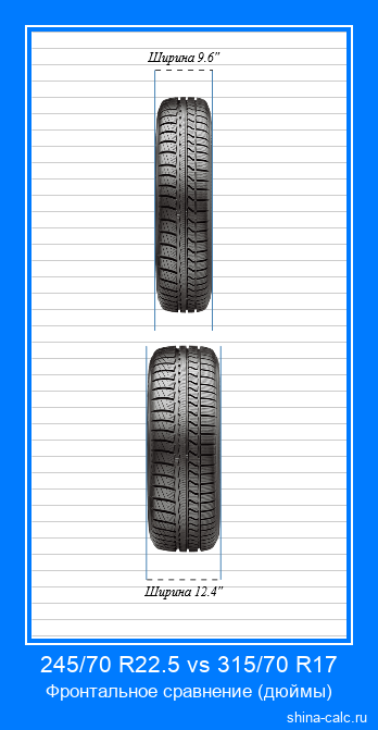 245/70 R22.5 vs 315/70 R17 фронтальное сравнение автомобильных шин в дюймах
