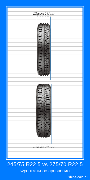 245/75 R22.5 vs 275/70 R22.5 фронтальное сравнение автомобильных шин в сантиметрах