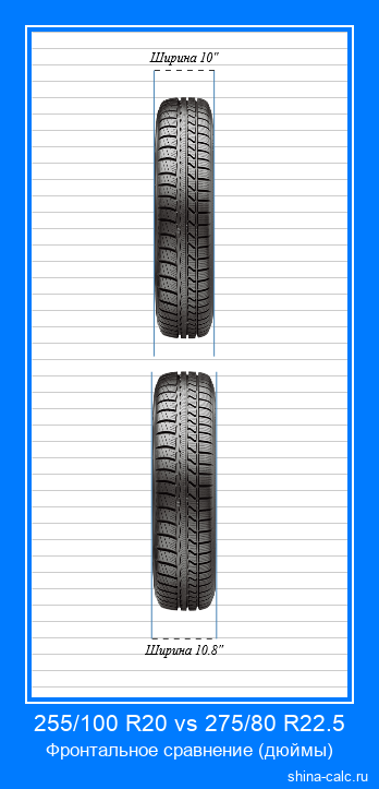 255/100 R20 vs 275/80 R22.5 фронтальное сравнение автомобильных шин в дюймах