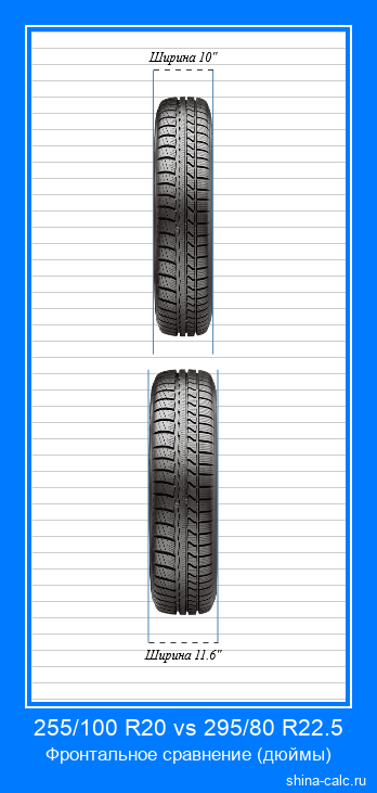 255/100 R20 vs 295/80 R22.5 фронтальное сравнение автомобильных шин в дюймах